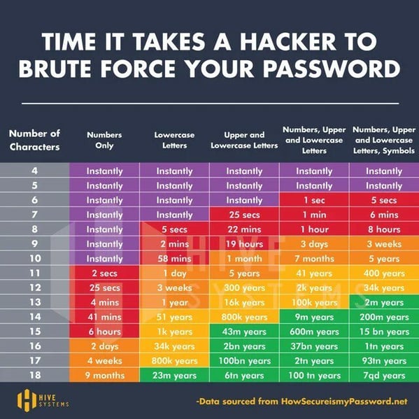 Time_it_takes_to_crack_a_password-1